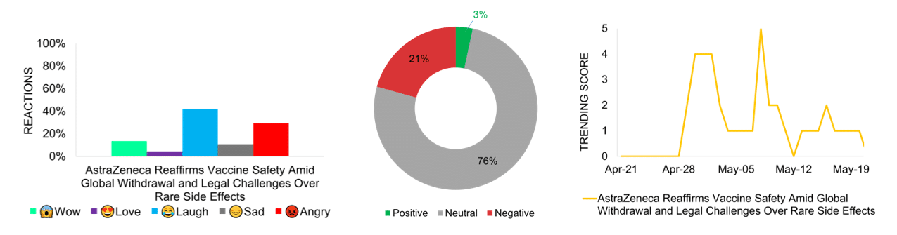 Sentiment Analysis Sentiment Analysis