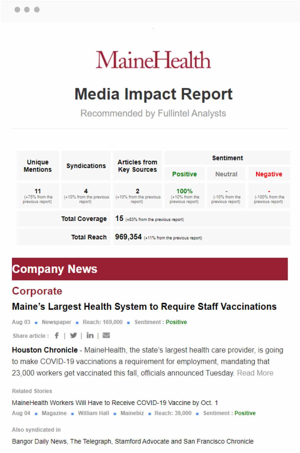 Media impact report