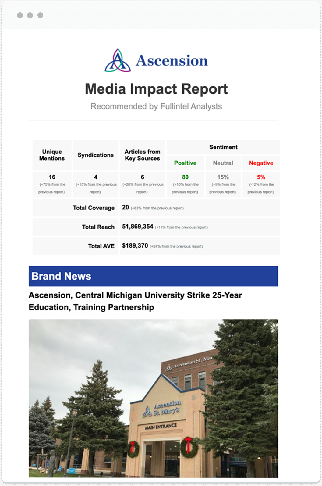 media impact