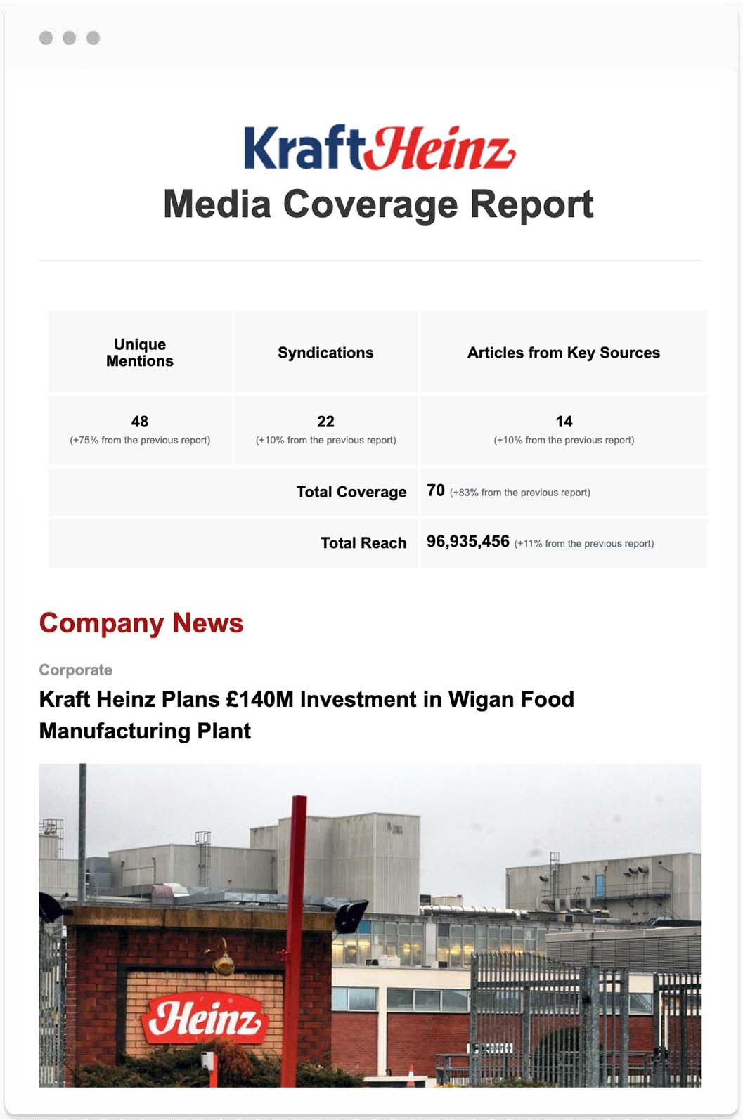 kraftheinz copy media coverage report