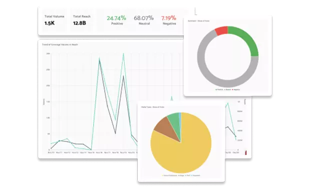 Fully Customized Dashboards, Tailored To Your Team