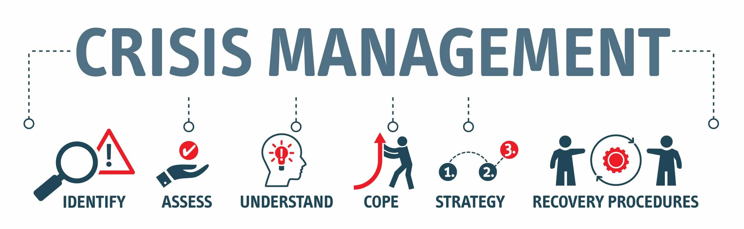 Crisis Management
