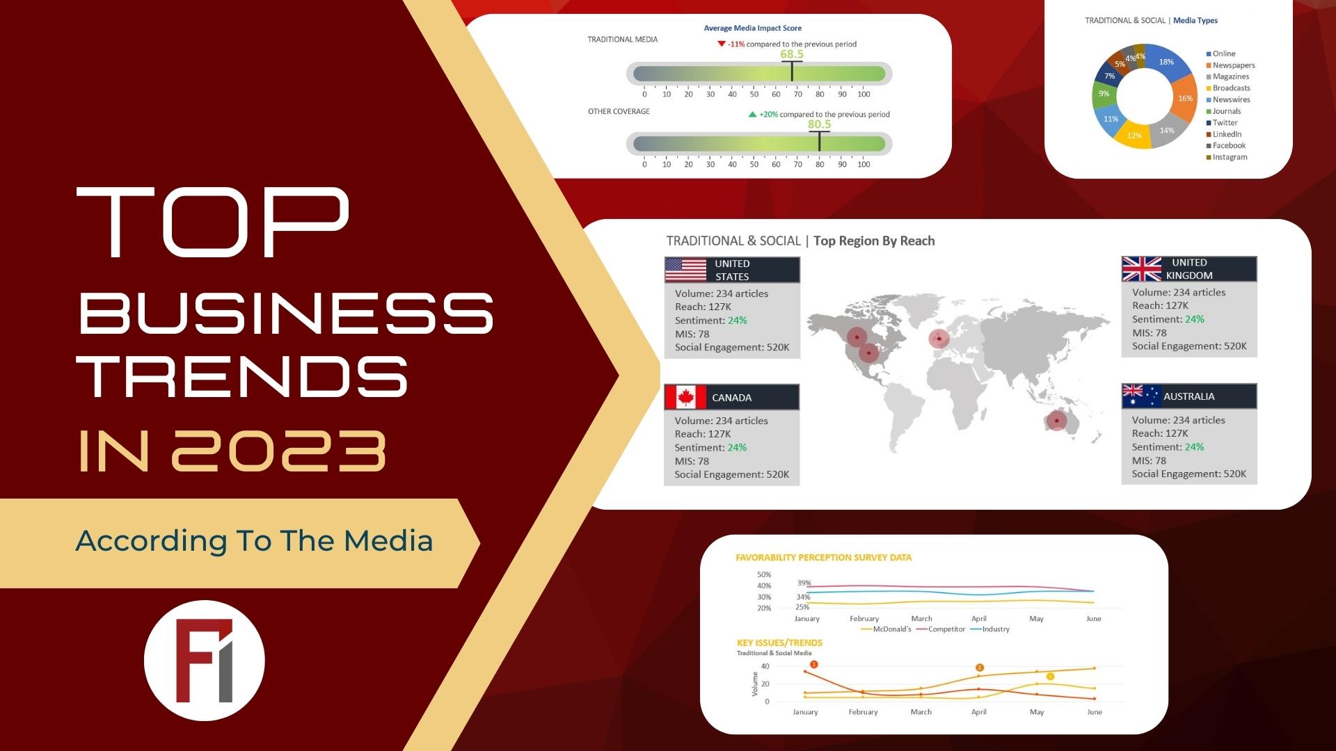 Trends On Trends: 2023 Business Trends According To The Media