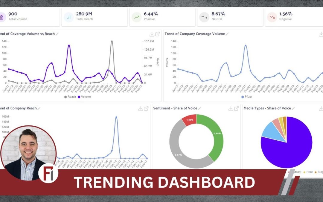 PR Dashboards: Charting a New Course