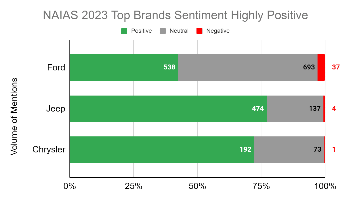 Powerful Data Visualizations For Instant Insights