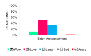 Sentiment Analysis