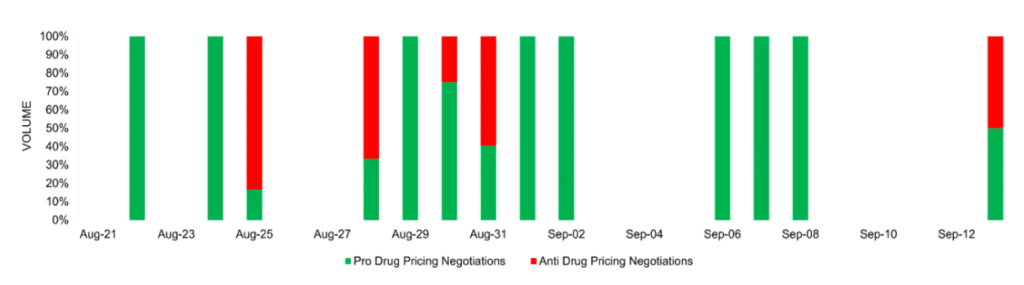 Drug Pricing Volume