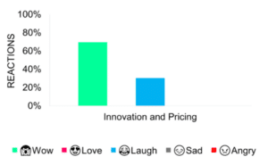 Sentiment Analysis