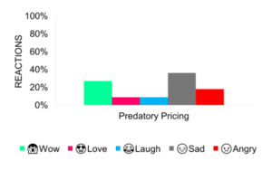 Sentiment Analysis