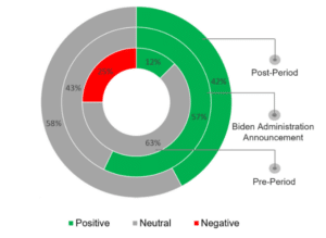 Sentiment Analysis