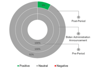 Sentiment Analysis