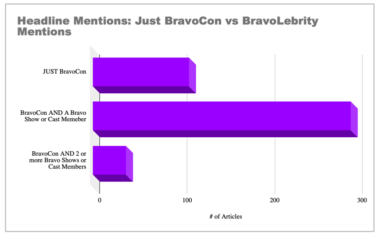 BravoCon Headline Mentions