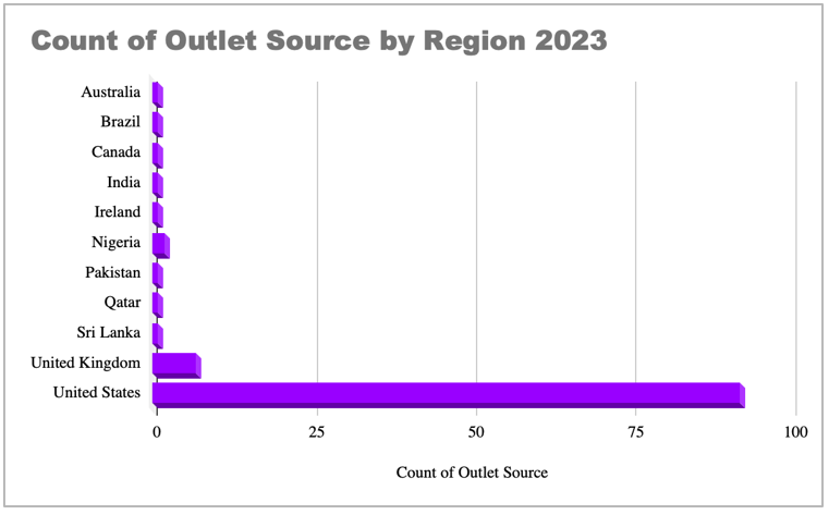 Outlet Source 2023