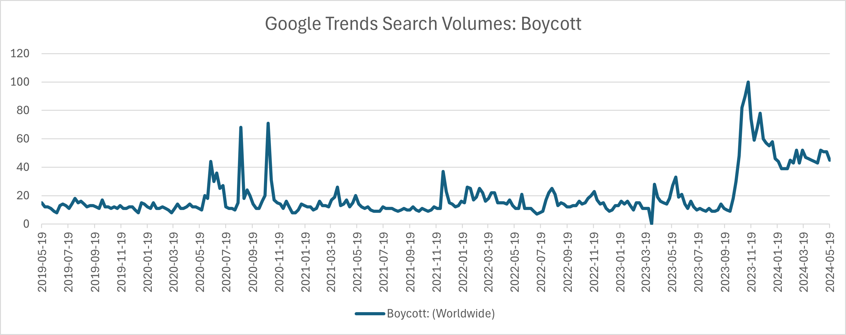 Google search - Boycott