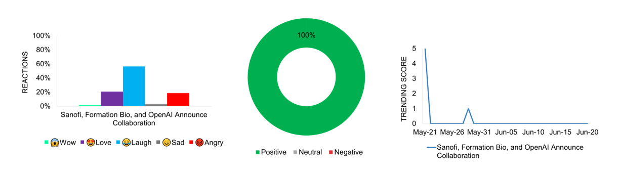 Sentiment Analysis