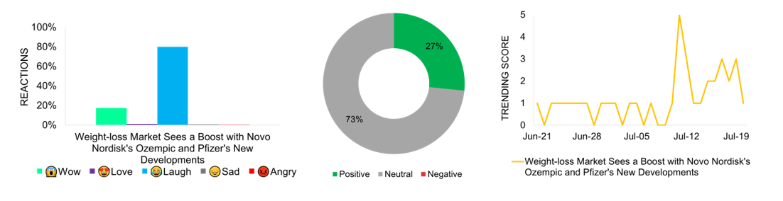 Reactions_Pharma Stories