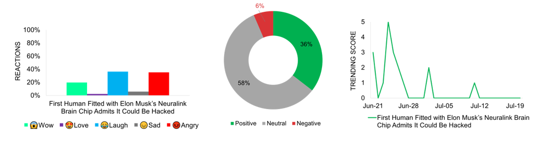 Sentiment Analysis