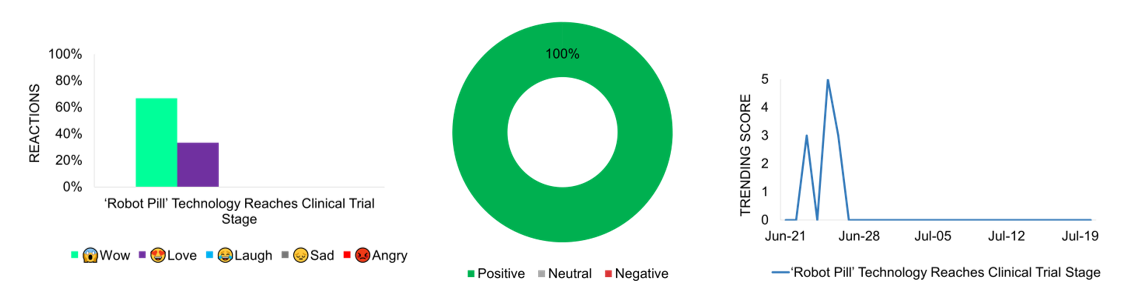 Sentiment Analysis_Pharma Stories