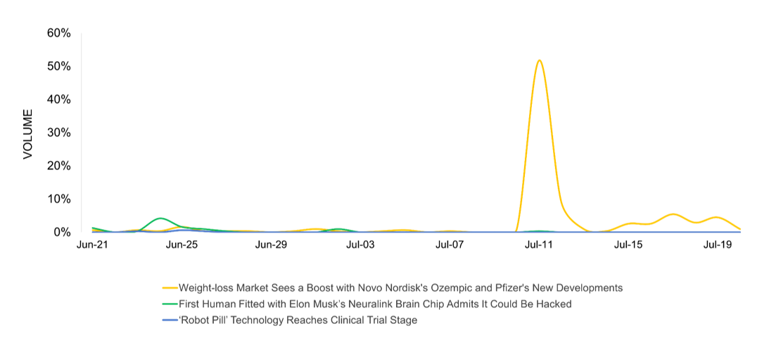 Volume_Pharma Stories