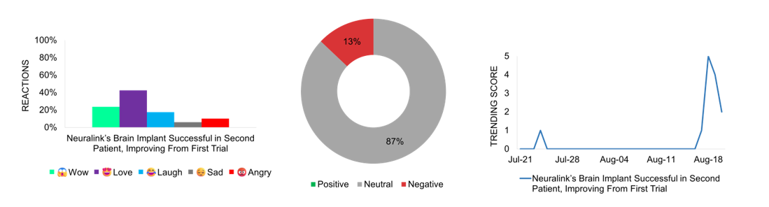 Sentinel Analysis