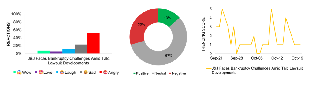 Sentiment Analysis