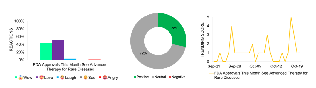 Sentiment_FDA Approval