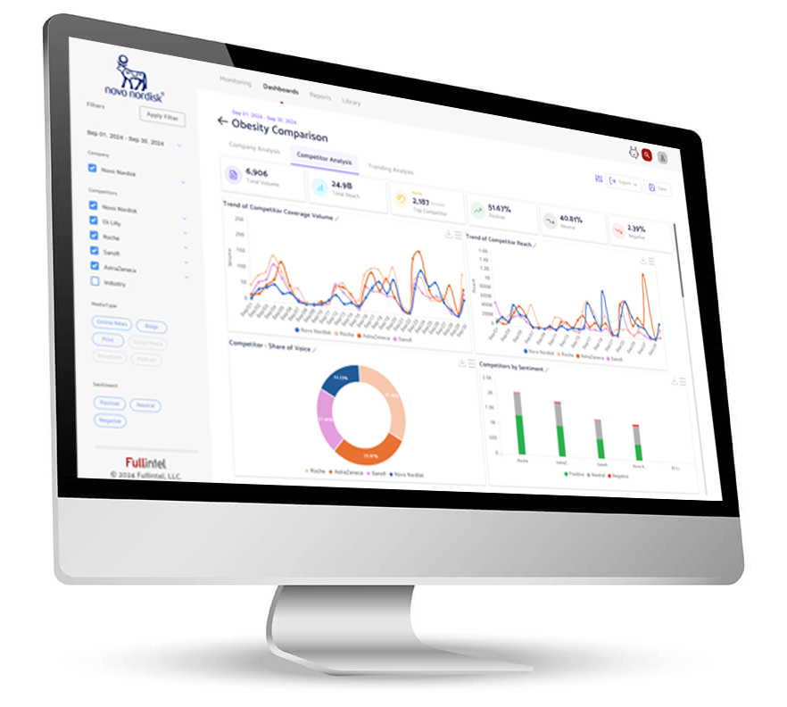 Powerful Data Visualizations For Instant Insights