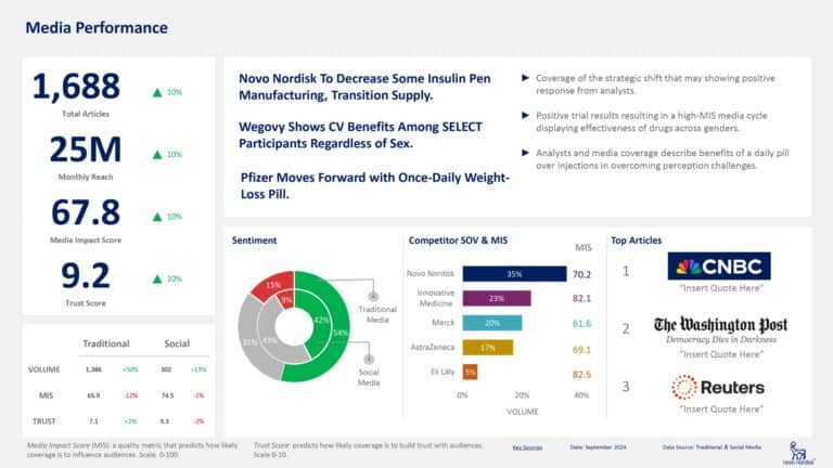 Strategic Media Analysis