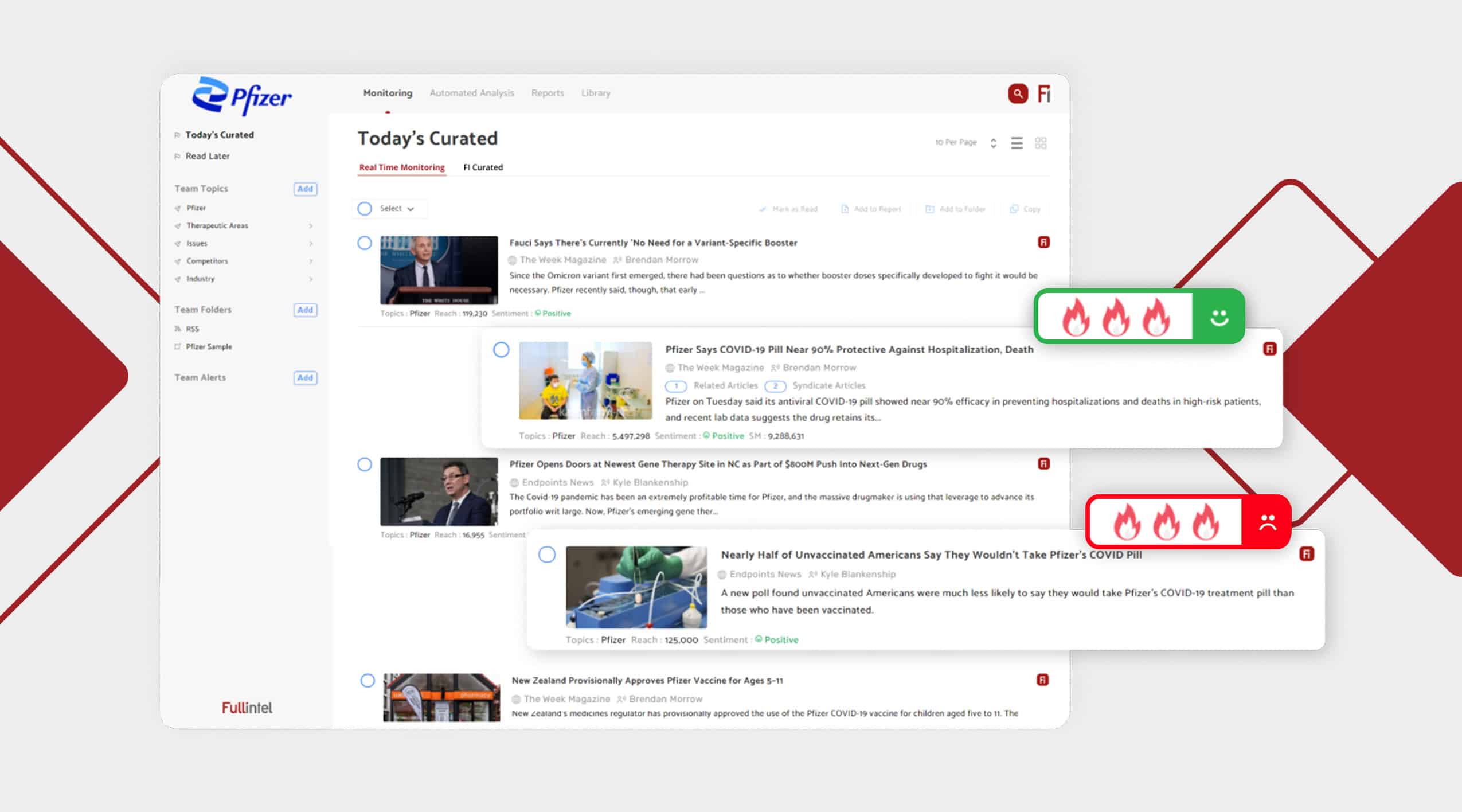 Fullintel Hub - Predictive AI