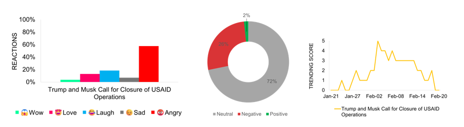 Sentiment Analysis