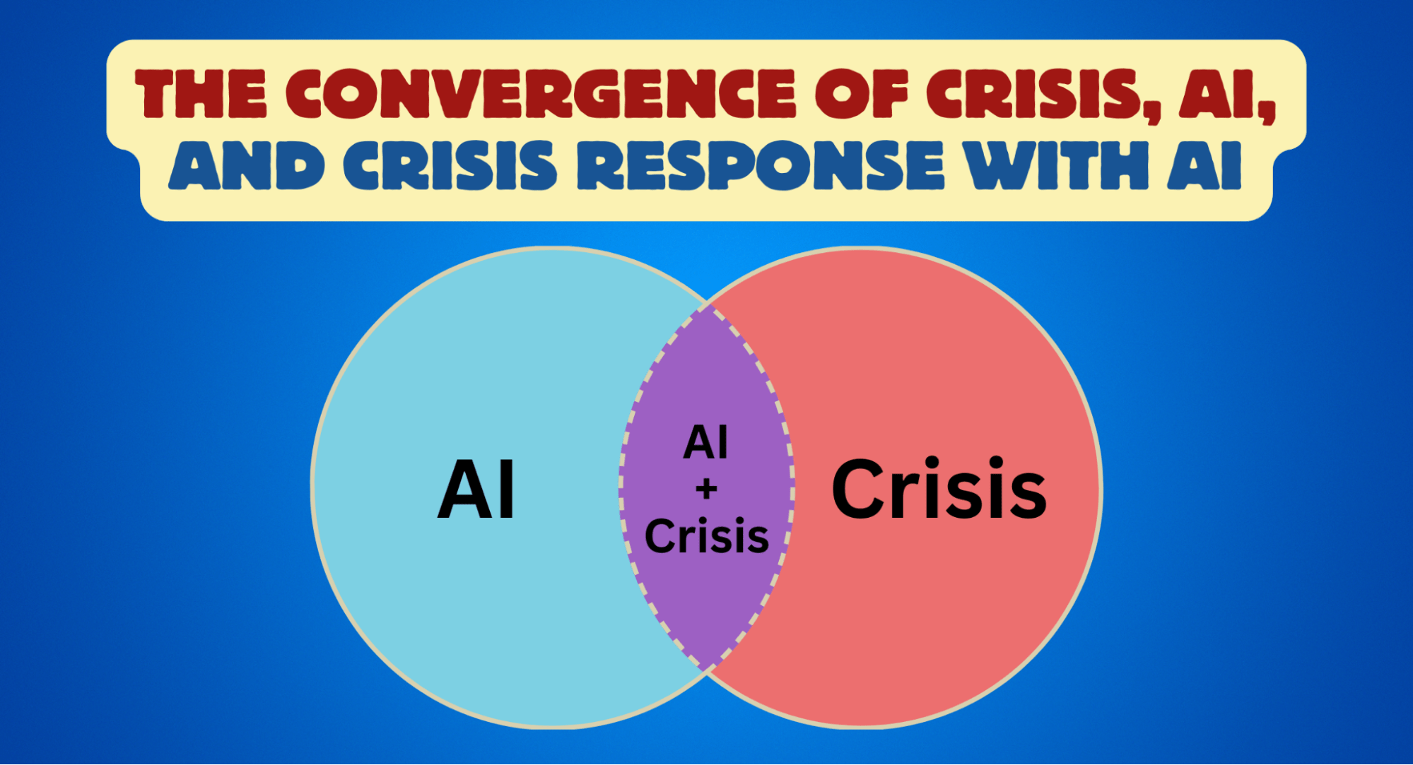 The Convergence of Crisis and AI