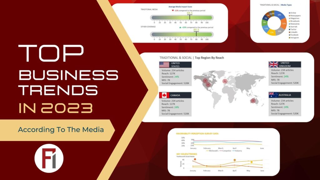 Top 2023 Business Trends|Blue Futuristic Top Future Technologies YouTube Thumbnail