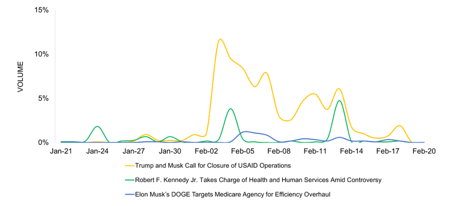 Top Stories_Volume