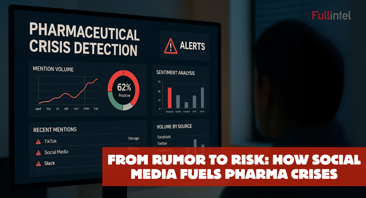 Dashboard showing real-time social media monitoring alerts for pharmaceutical crisis detection with AI-powered sentiment analysis