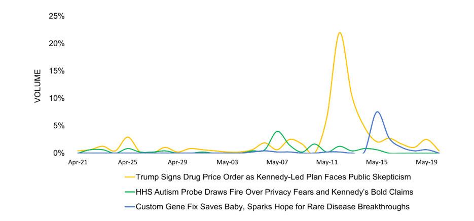 Top Pharma Stories from May 2025