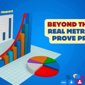 PR measurement