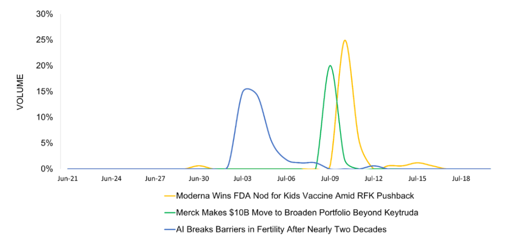 Top Pharma News from July 2025