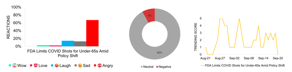 FDA Limits COVID Shots for Under-65s Amid Policy Shift