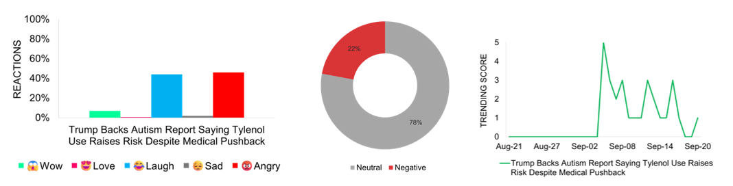 Trump Backs Autism Report Saying Tylenol Use Raises Risk Despite Medical Pushback