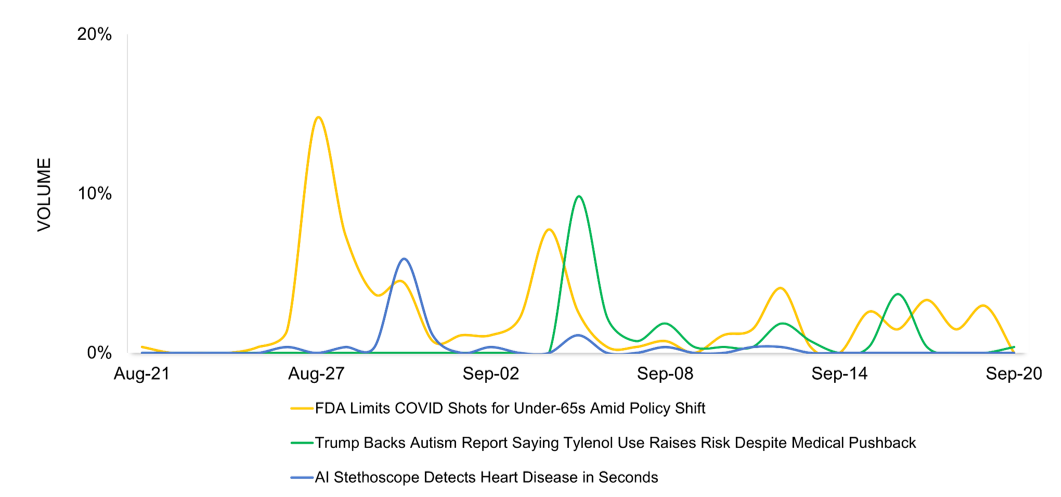 Volume of September Top Pharma Stories