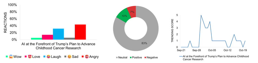 AI at the Forefront of Trump's Plan to Advance Childhood Cancer Research