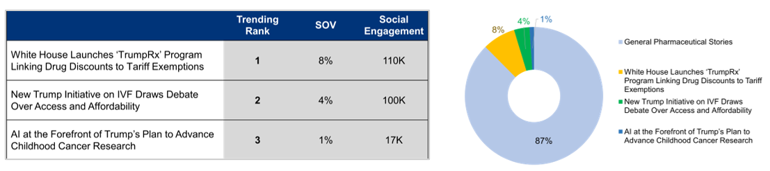 Analysis of Top Pharma Stories from November 2025