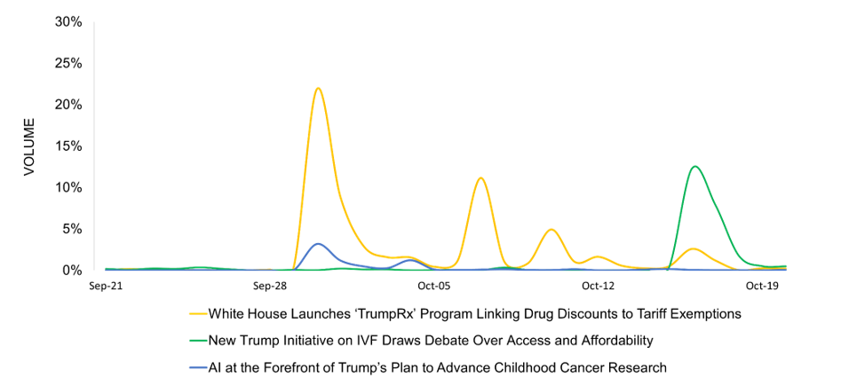 Top Pharma Stories_Nov 2025