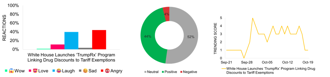 White House Launches TrumpRx Program