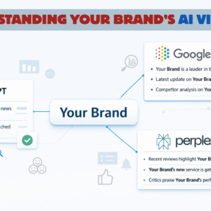 AI Brand Monitoring