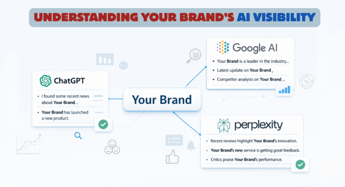AI Brand Monitoring
