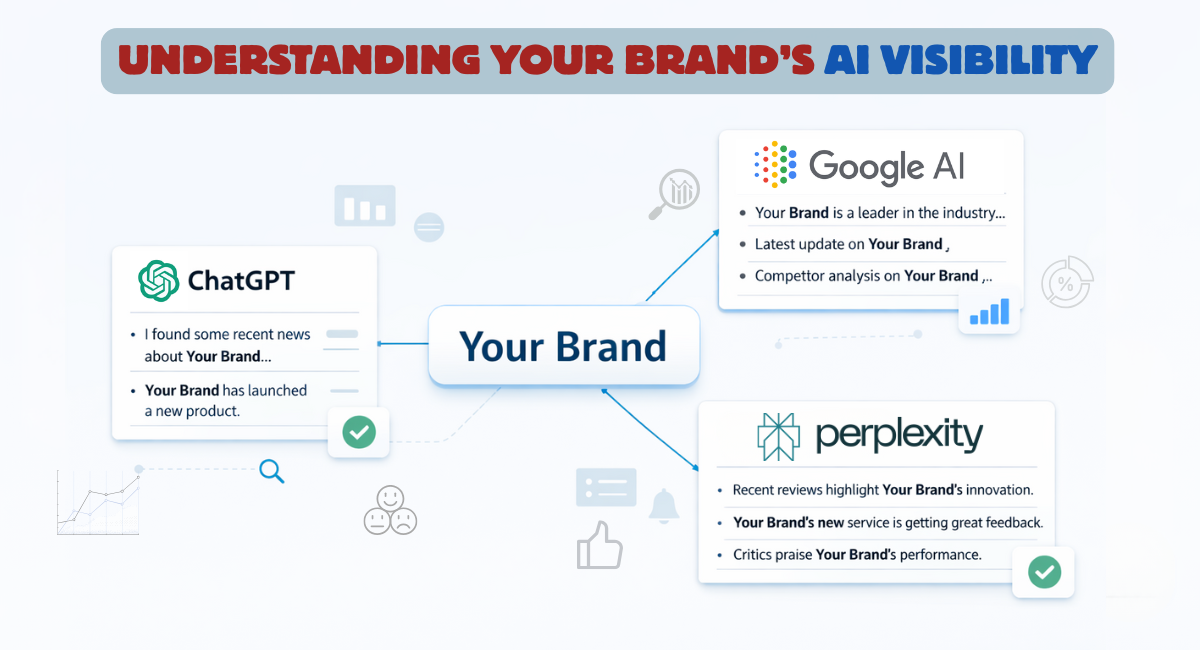 AI Brand Monitoring