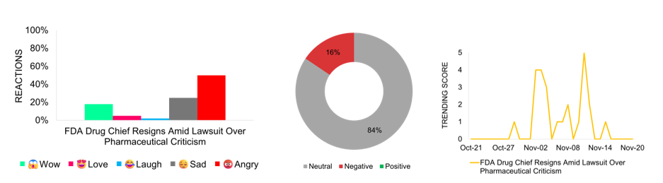 FDA Drug Chief Resigns Amid Lawsuit Over Pharmaceutical Criticism