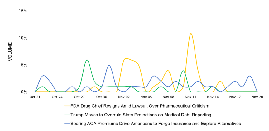 Volume of Top Pharma Stories