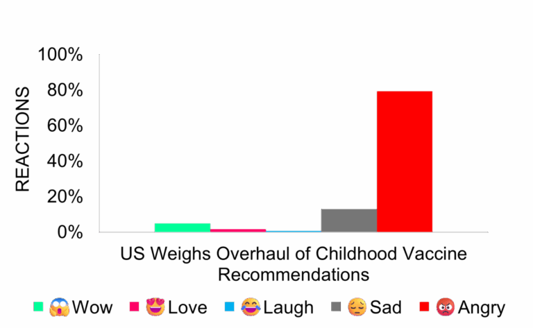 US Weighs Overhaul of Childhood Vaccine Recommendations
